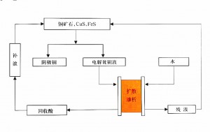 浙江濕法冶金行業(yè)酸回收